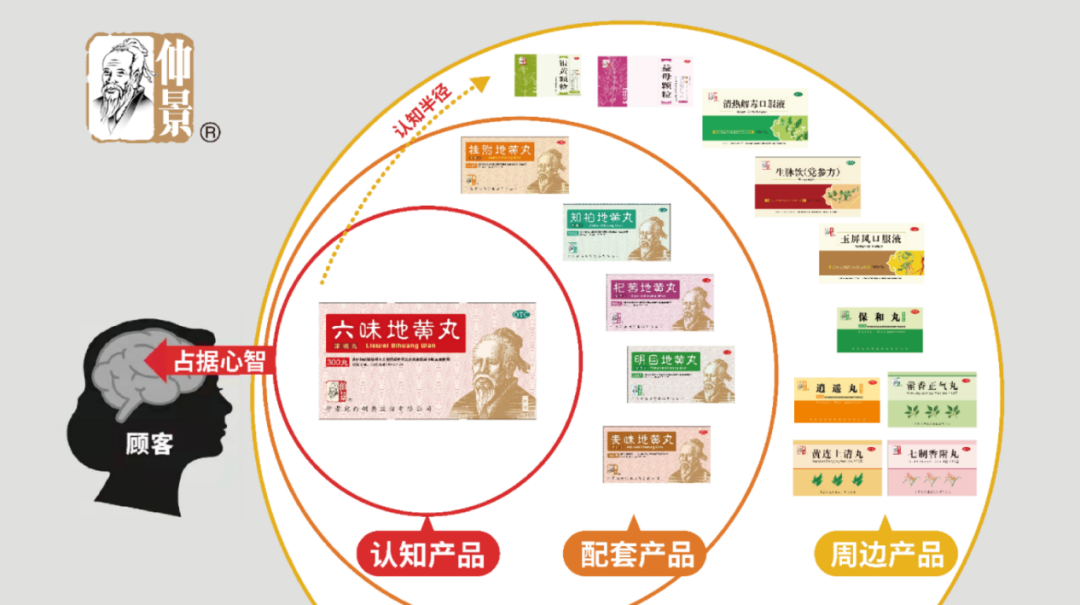 觸手可及的美感:漳州藥品包裝設(shè)計心得分享 觸手可及的美感:漳州藥品包裝設(shè)計心得分享(圖1)