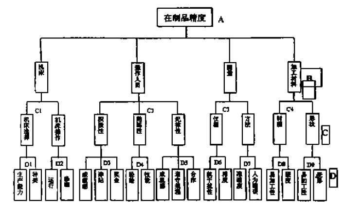 魚(yú)骨圖(圖6)