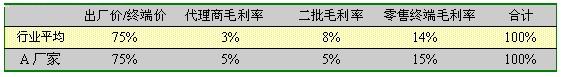 渠道動力(圖2)
