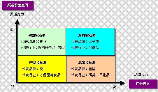 渠道動力(圖1)