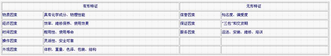 產(chǎn)品整體概念(圖2)