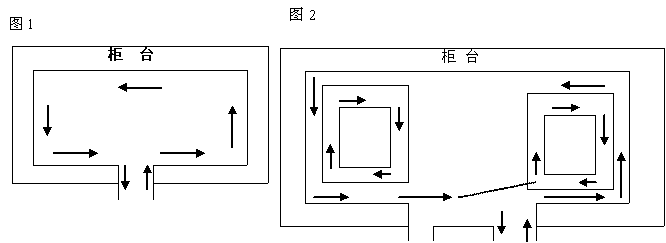 神秘顧客(圖1)