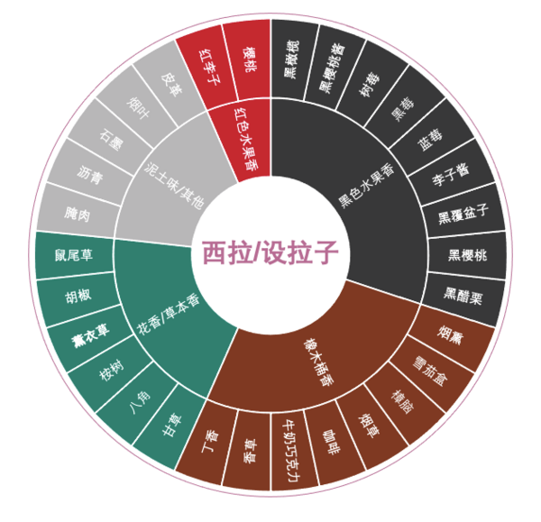 創(chuàng)意酒包裝設(shè)計蒙特斯天使秘密紫天使空加瓜谷干型紅葡萄酒產(chǎn)品包裝設(shè)計欣賞(圖3)
